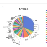 外贸客户管理软件在电子产品行业的应用