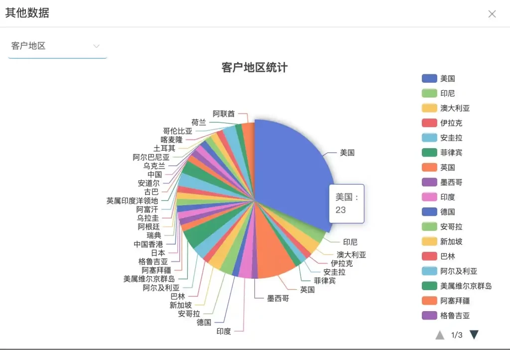 外贸CRM图表