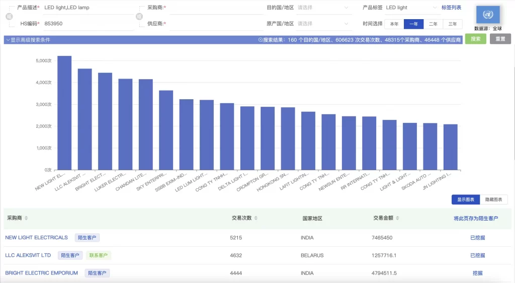 海关数据获客与外贸CRM